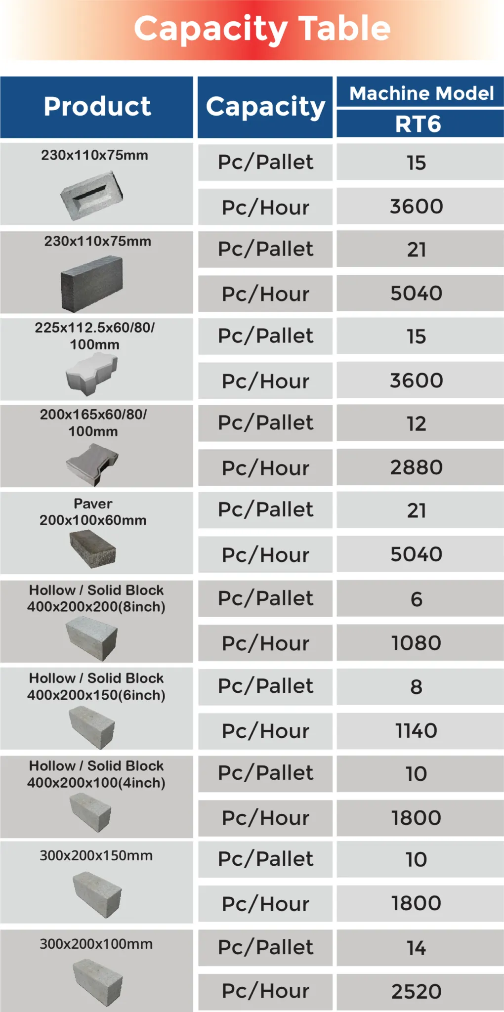 Semi Automatic Block Making Machine